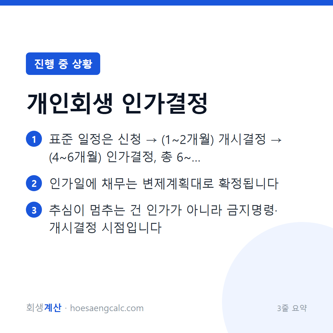 개인회생 인가결정, 신청부터 며칠 걸리고 그날 무엇이 달라지나 — 3줄 요약
