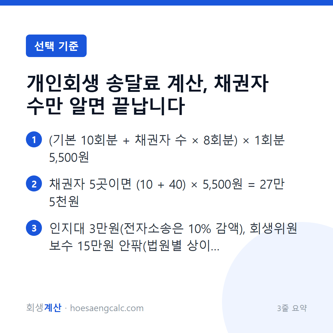개인회생 송달료·인지대 — 법원에 내는 돈, 항목별로 전부 계산해 봅시다 — 3줄 요약