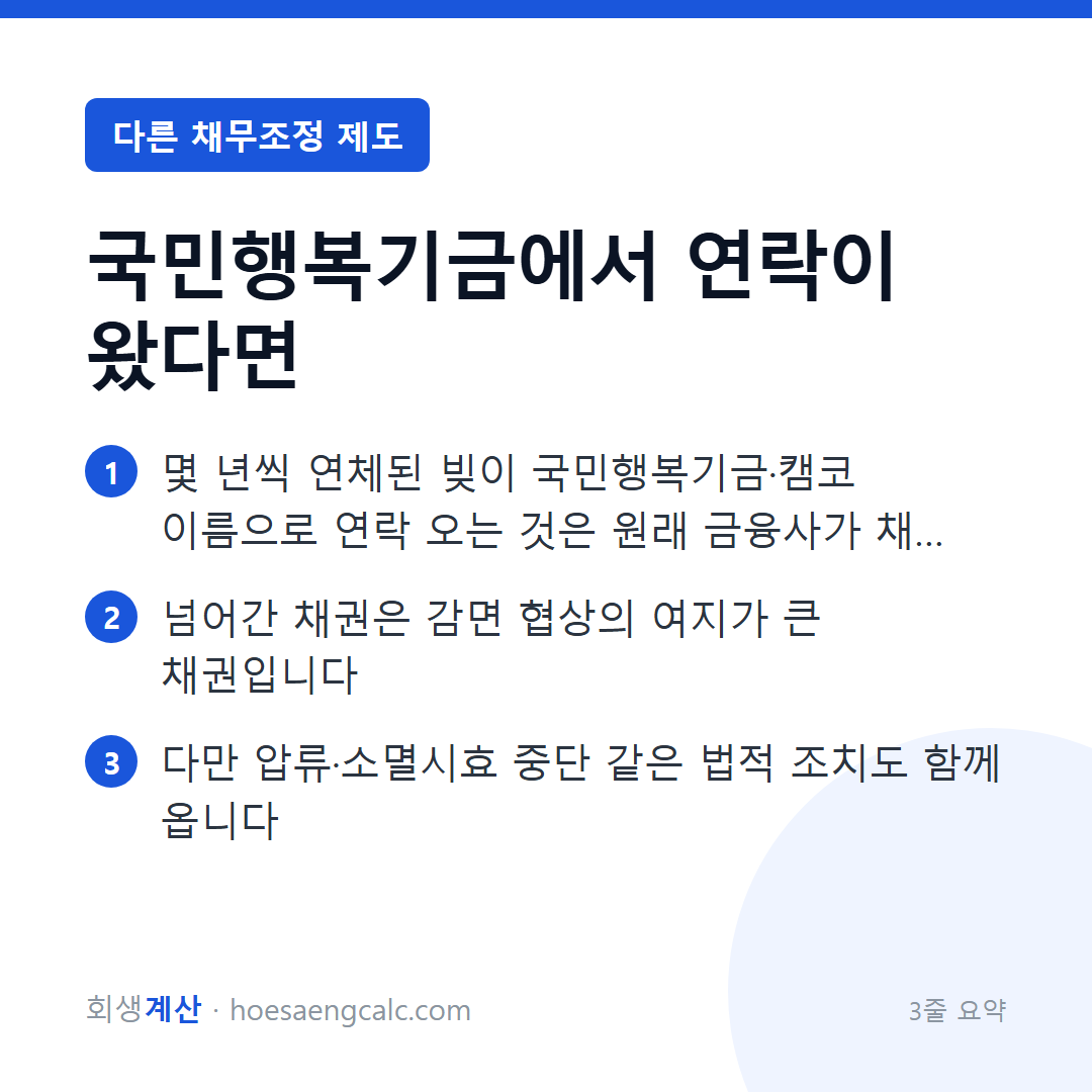국민행복기금 채무조정 — 오래된 빚이 여기로 넘어간 이유와 대응 — 3줄 요약