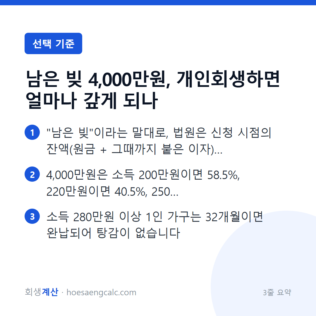 남은 빚 4,000만원, 개인회생하면 얼마나 갚게 되나 — 3줄 요약