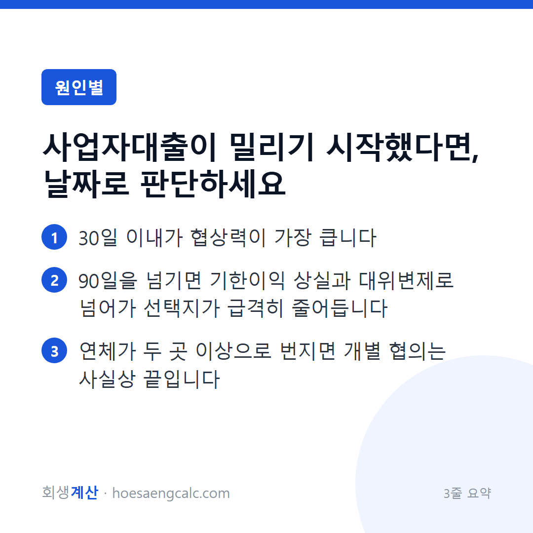 사업자대출이 밀리기 시작했다면, 날짜로 판단하세요 — 3줄 요약