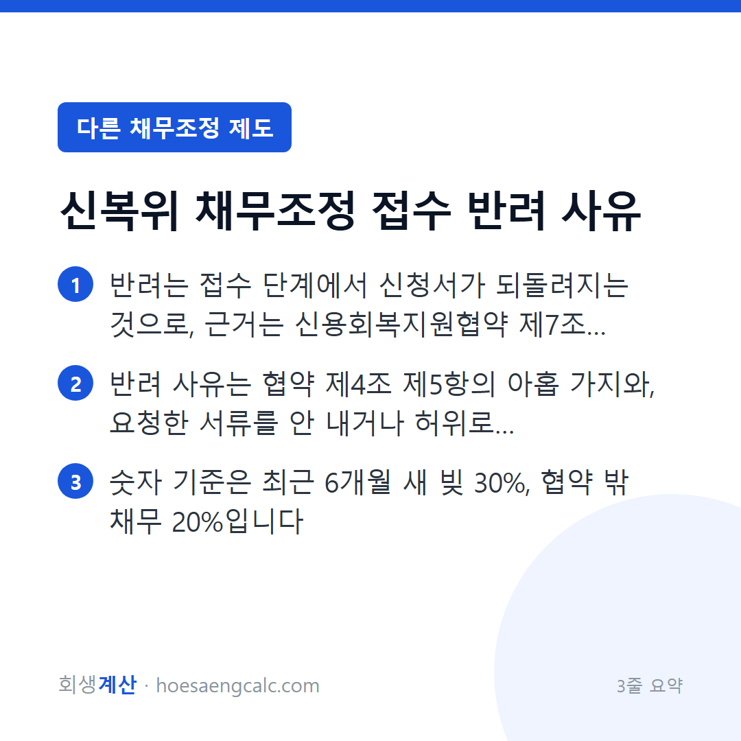 신복위 접수가 반려되는 경우는 언제이고, 반려되면 무엇을 하나 — 3줄 요약