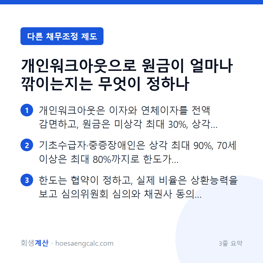 개인워크아웃으로 원금이 얼마나 깎이는지는 무엇이 정하나 — 3줄 요약