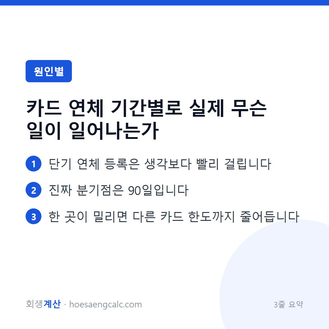 카드 연체 기간별로 실제 무슨 일이 일어나는가 — 3줄 요약