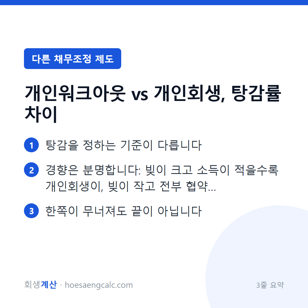 개인워크아웃과 개인회생, 뭐가 유리한가 — 탕감 구조부터 전환 경로까지 — 3줄 요약