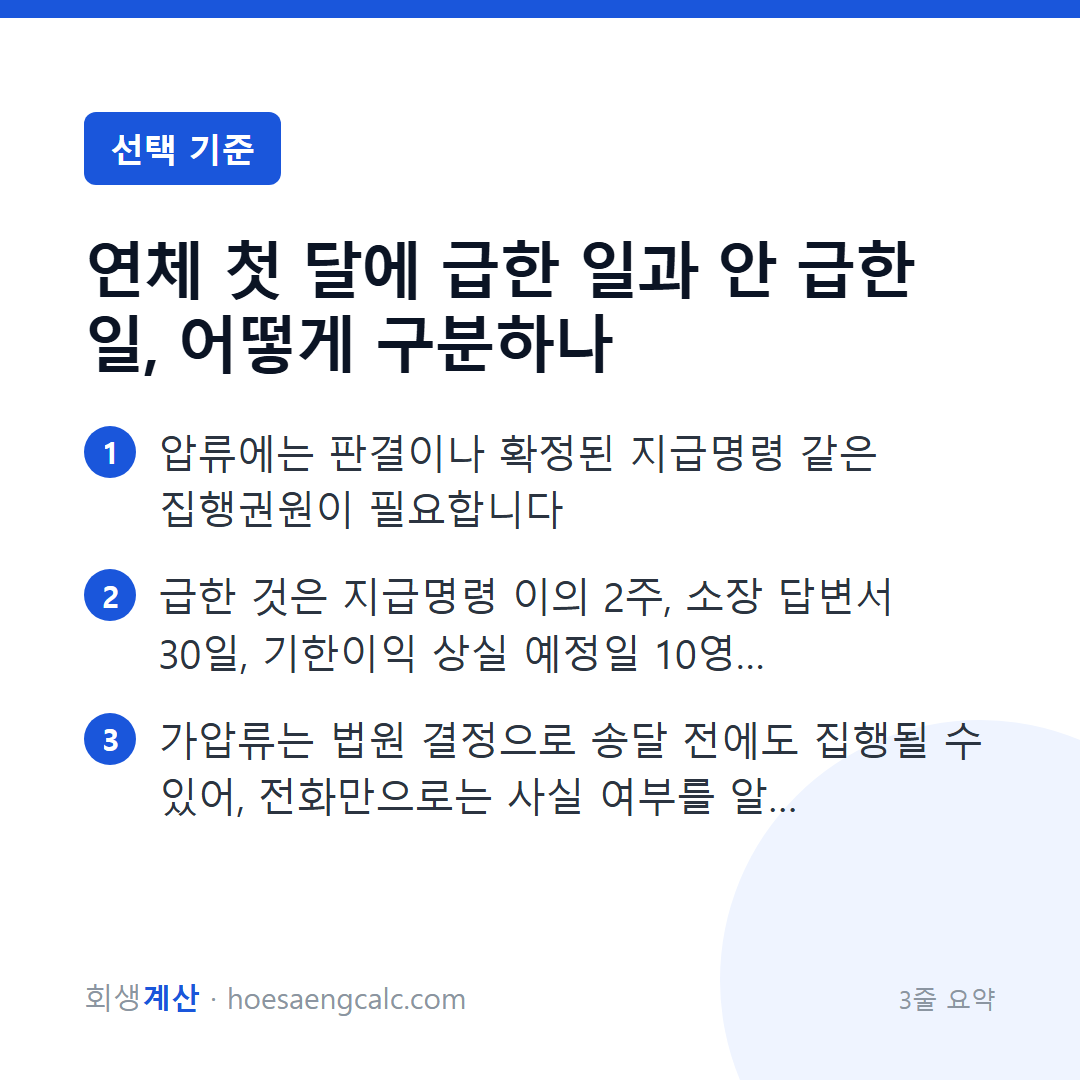 연체 첫 달에 급한 일과 안 급한 일, 어떻게 구분하나 — 3줄 요약