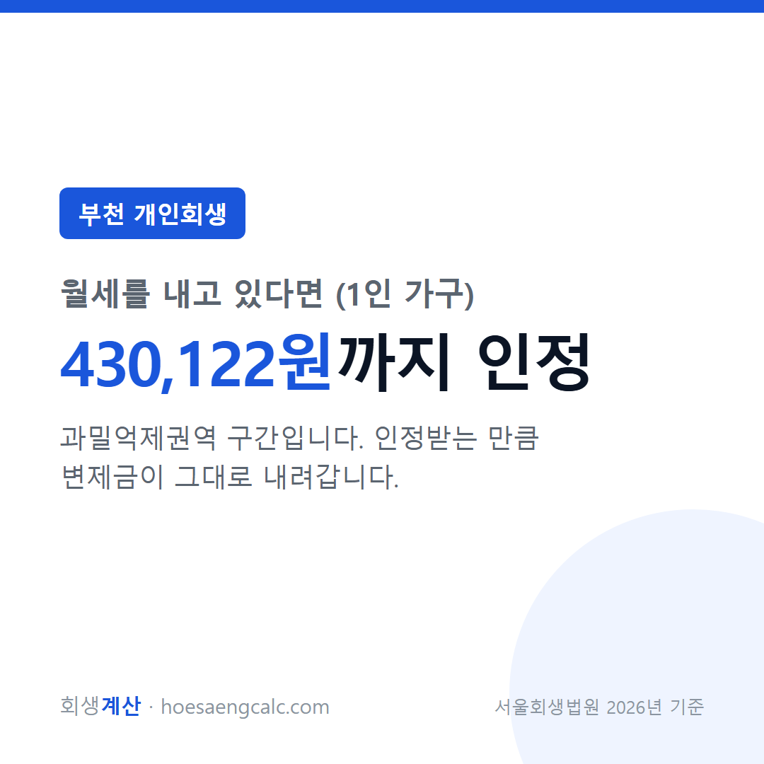 부천 개인회생 월세 추가 인정 한도 430,122원