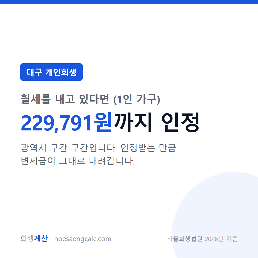 대구 개인회생 월세 추가 인정 한도 229,791원