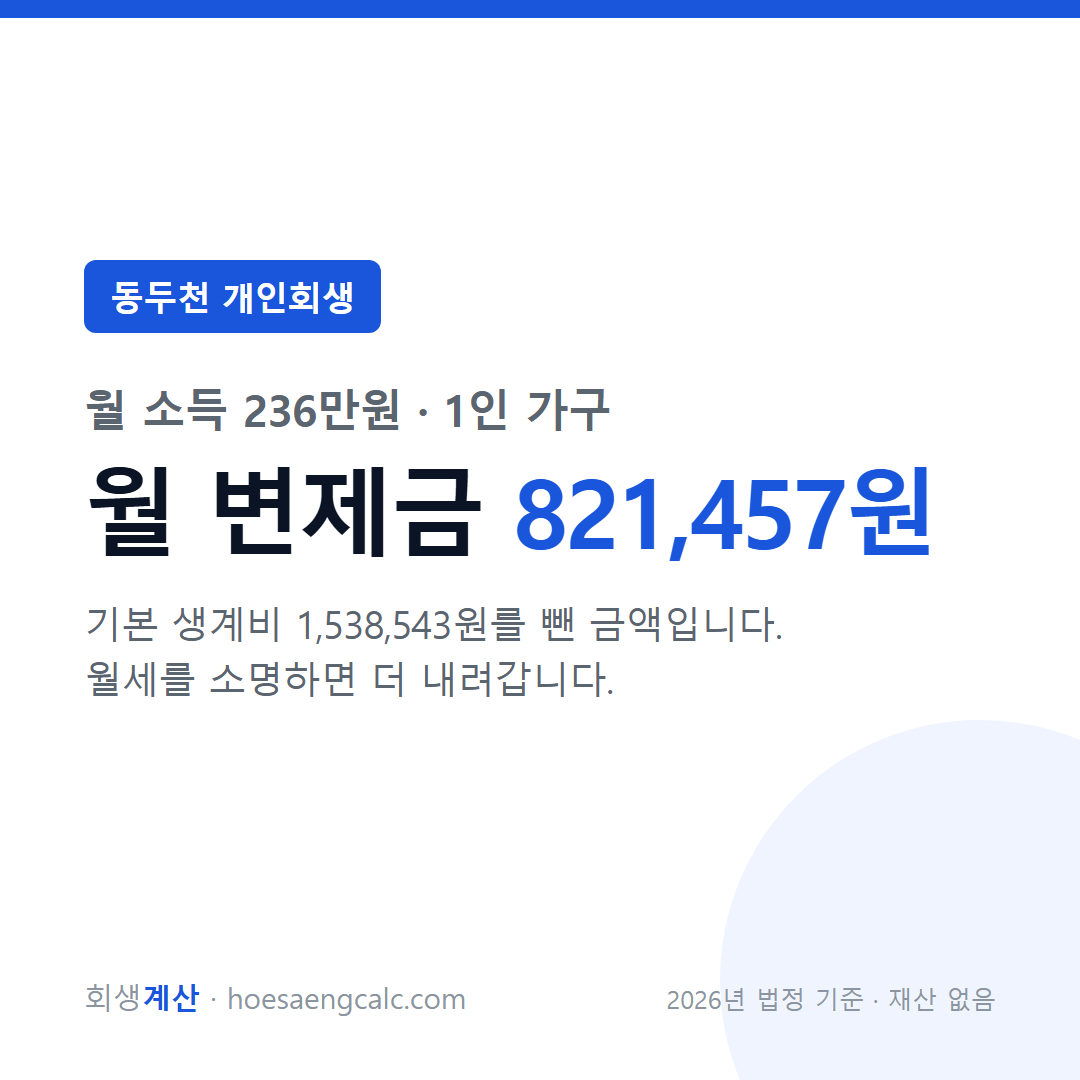 동두천 개인회생 월 변제금 — 월 소득 236만원 1인 가구 기준
