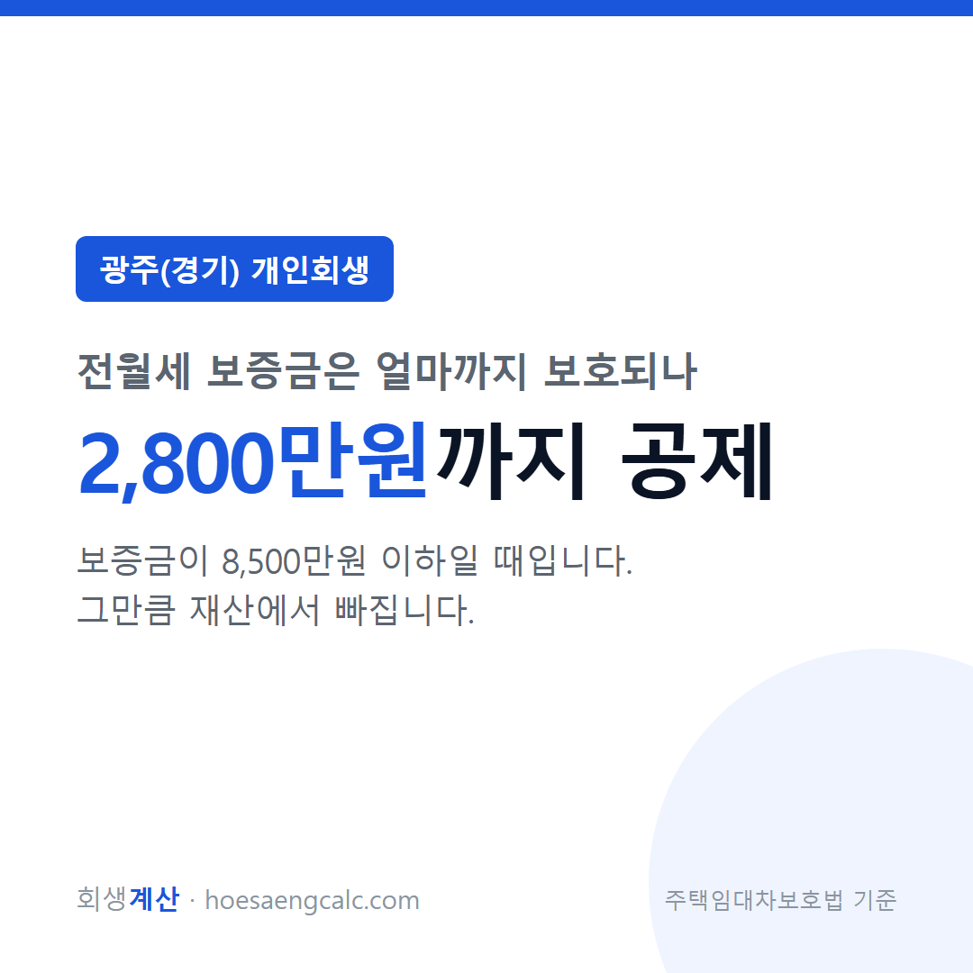광주(경기) 전월세 보증금 보호액 2,800만원