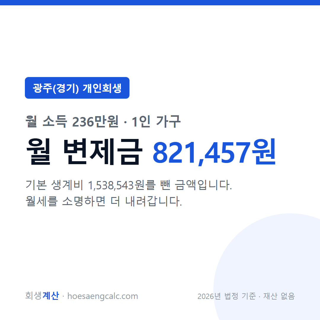 광주(경기) 개인회생 월 변제금 — 월 소득 236만원 1인 가구 기준