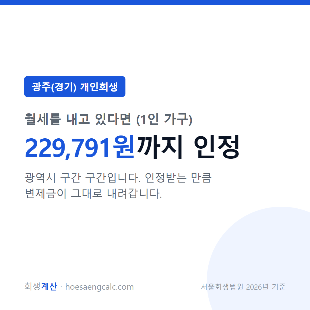 광주(경기) 개인회생 월세 추가 인정 한도 229,791원