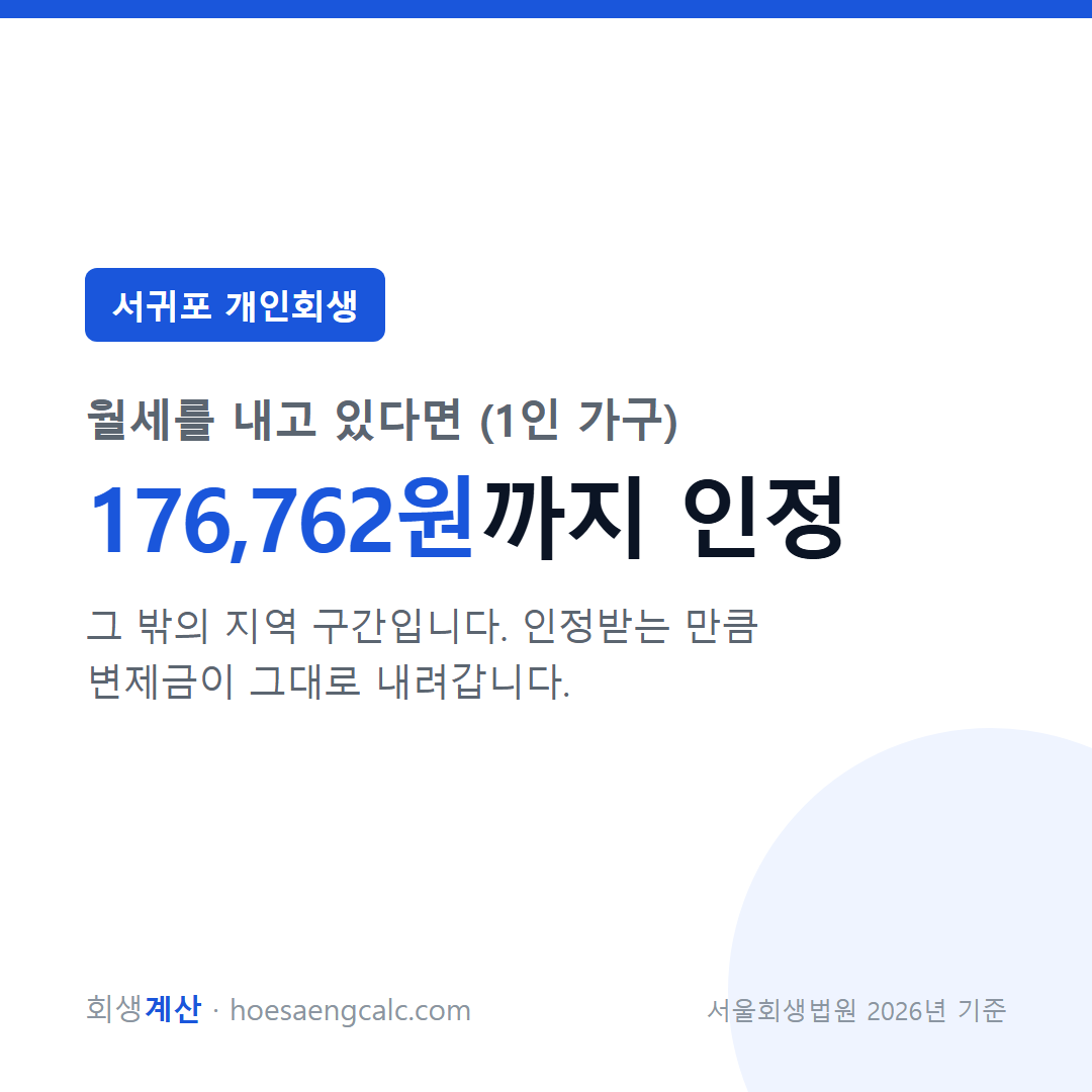 서귀포 개인회생 월세 추가 인정 한도 176,762원