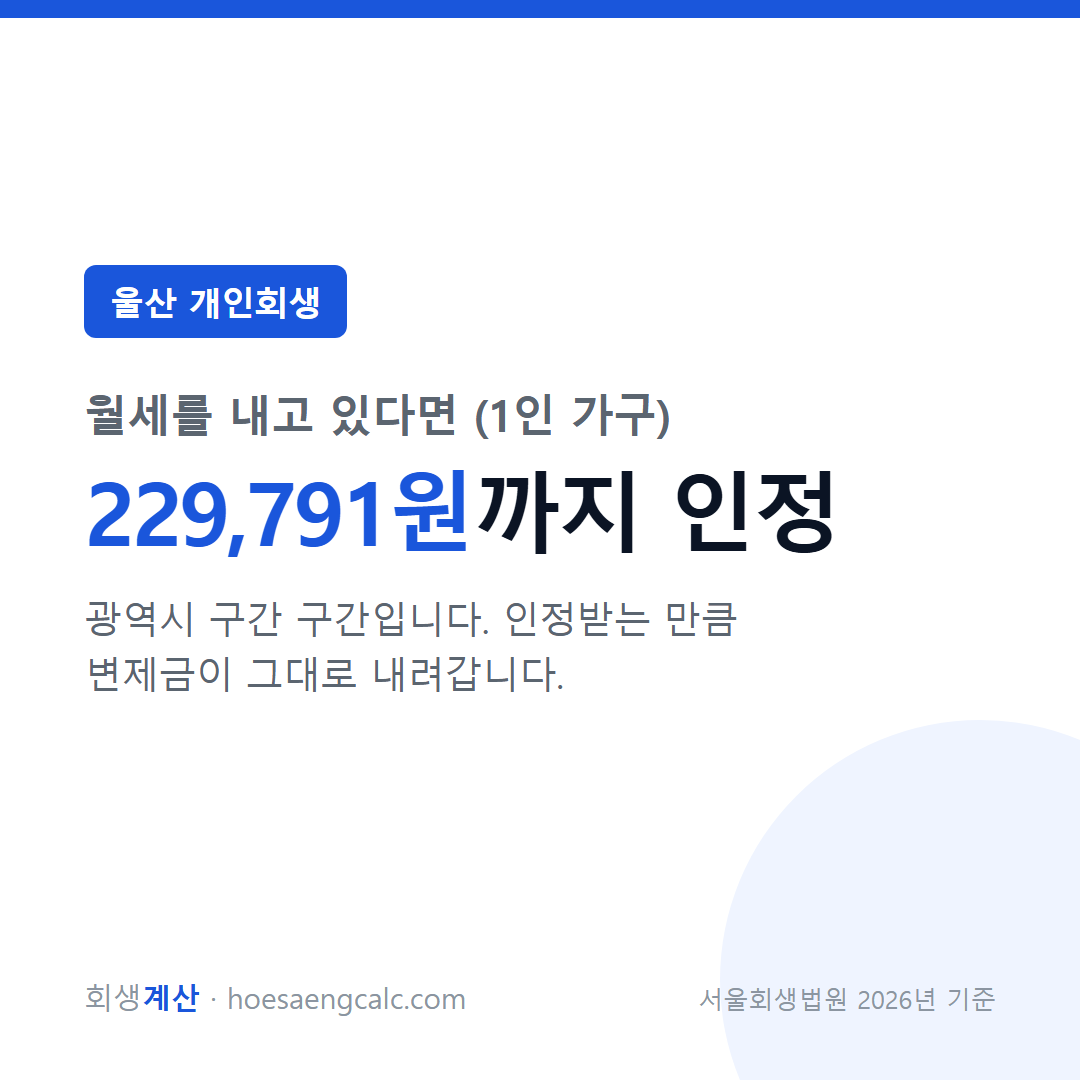 울산 개인회생 월세 추가 인정 한도 229,791원